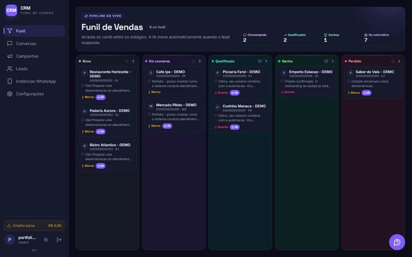 Funil do CRM com empresas fictícias distribuídas por estágio